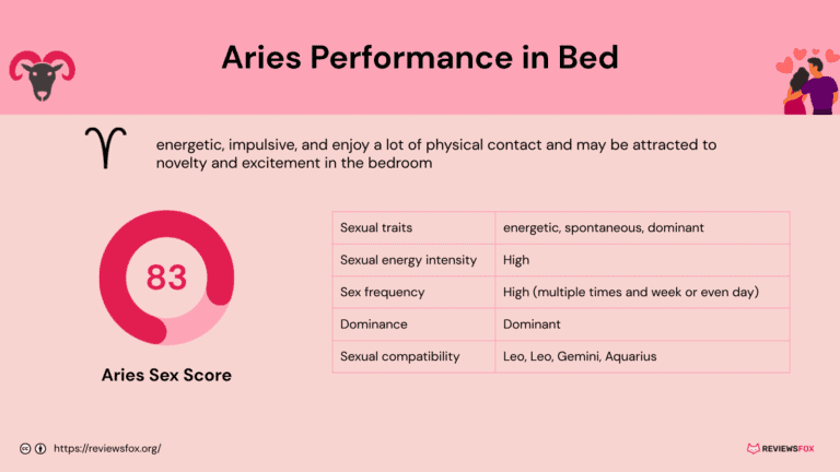 Are Aries Good in Bed?