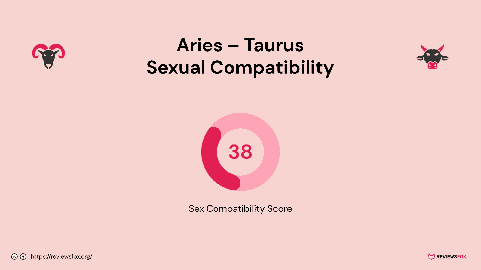 Aries and Taurus sexual compatibility