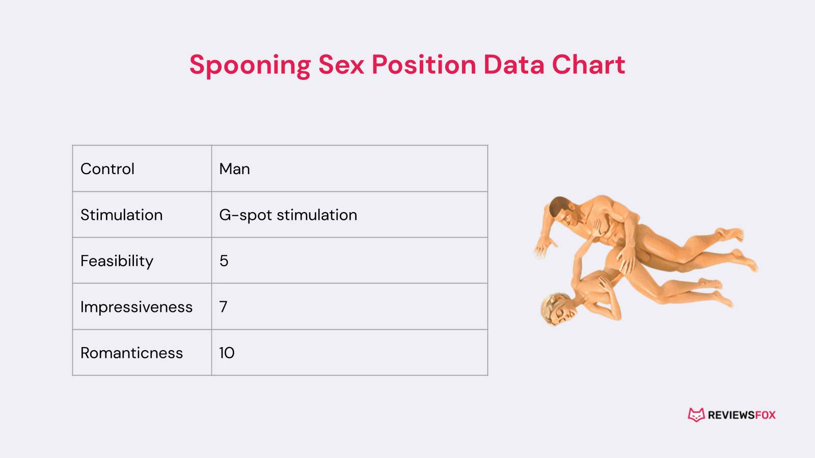 Spooning sex position data chart