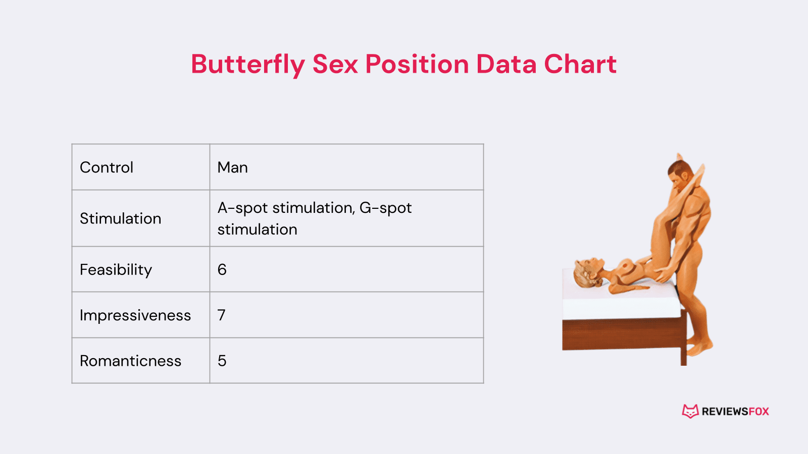 Butterfly sex position data chart