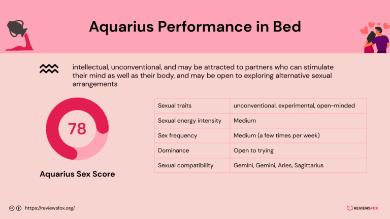 Are Aquarius Good in Bed?