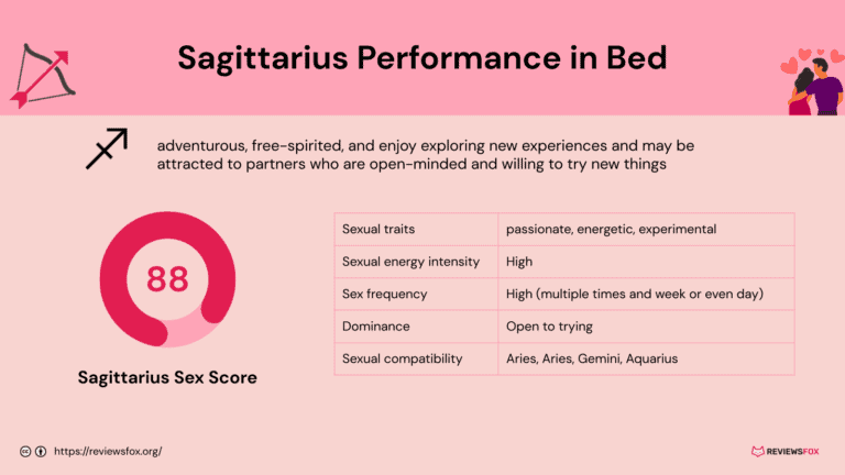Are Sagittarius Good in Bed?