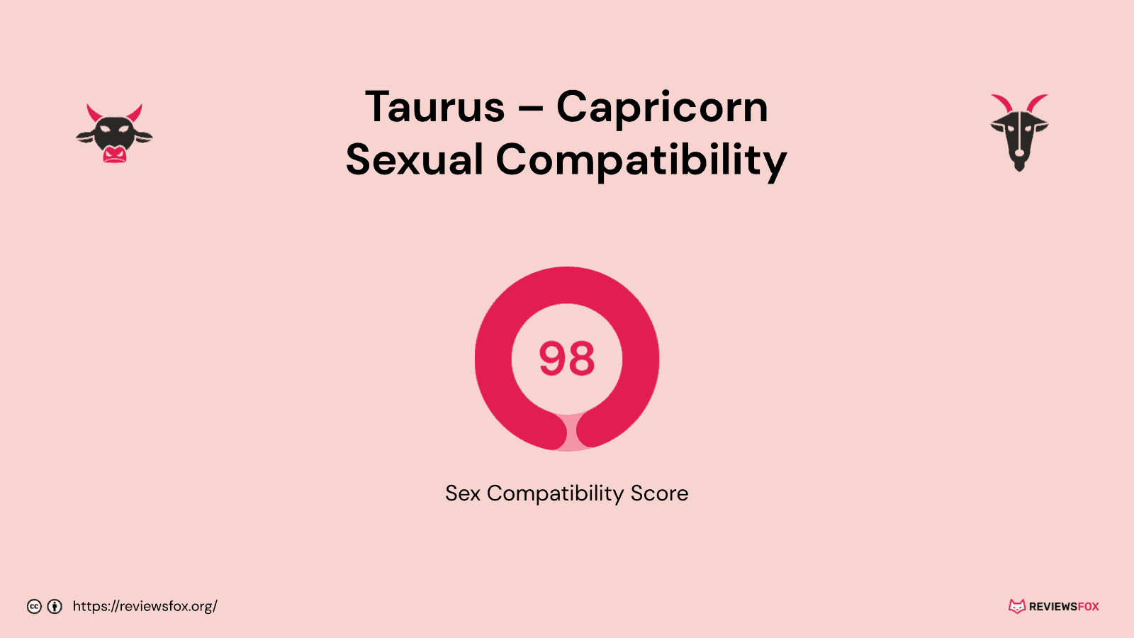 Taurus and Capricorn sexual compatibility
