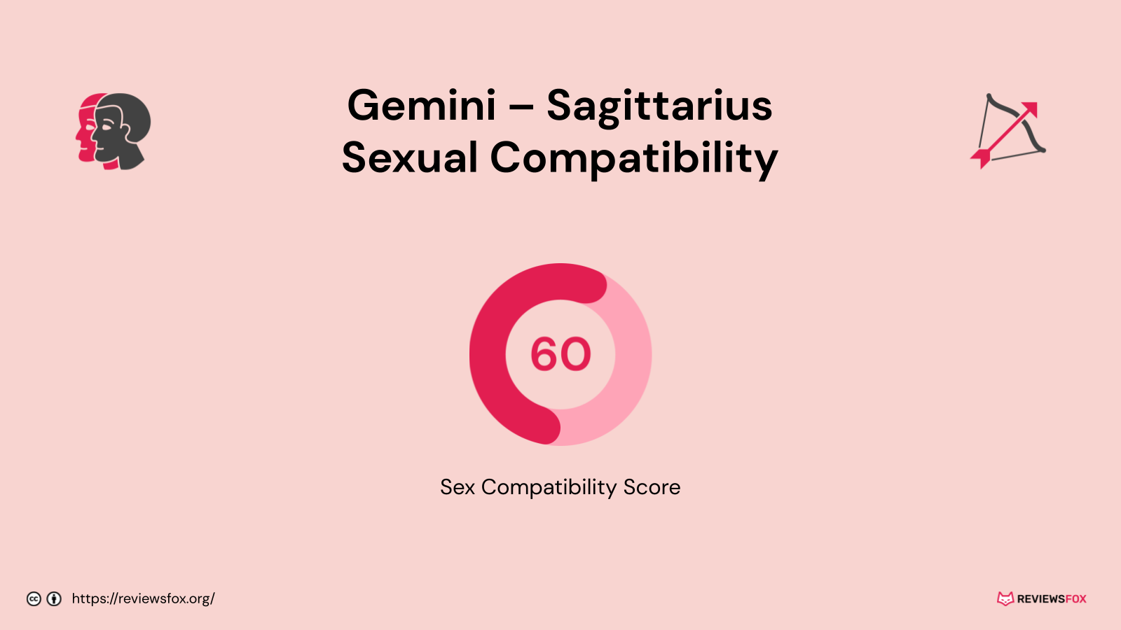 Gemini and Sagittarius sexual compatibility