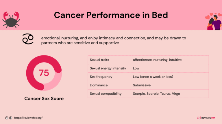 Are Cancer Good in Bed?