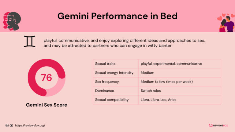 Are Gemini Good in Bed?