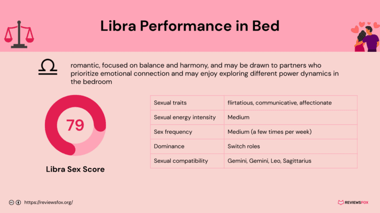 Are Libra Good in Bed?