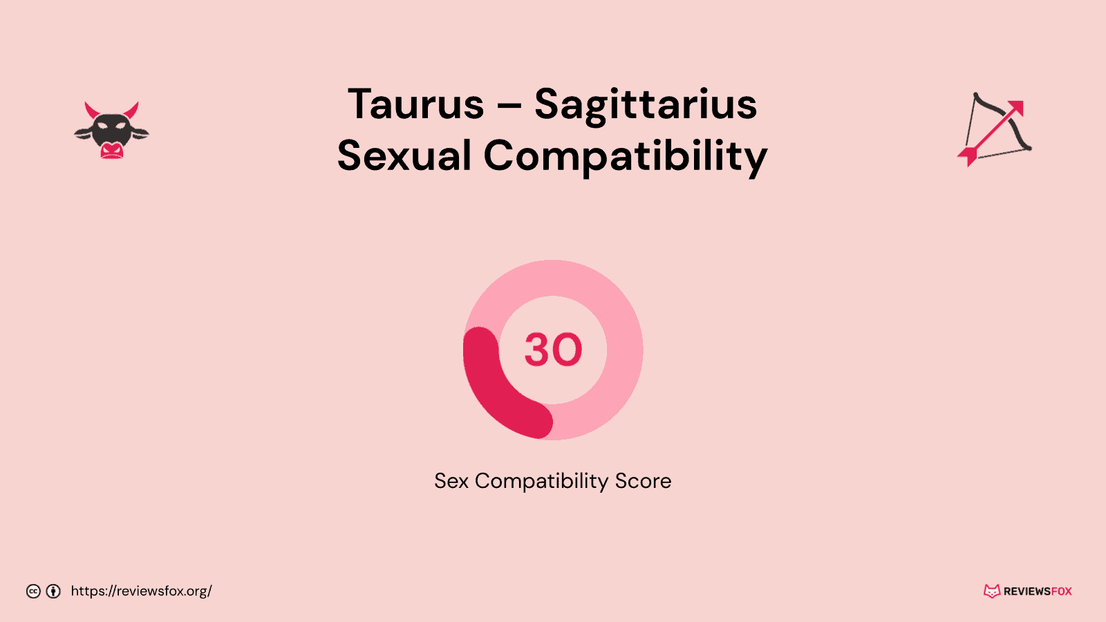 Taurus and Sagittarius sexual compatibility