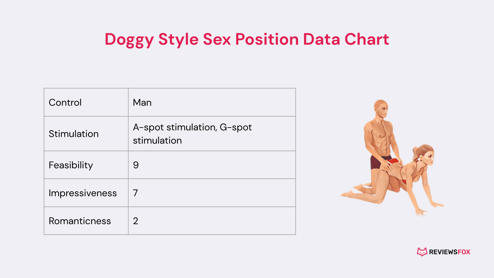 Doggy Style sex position data chart