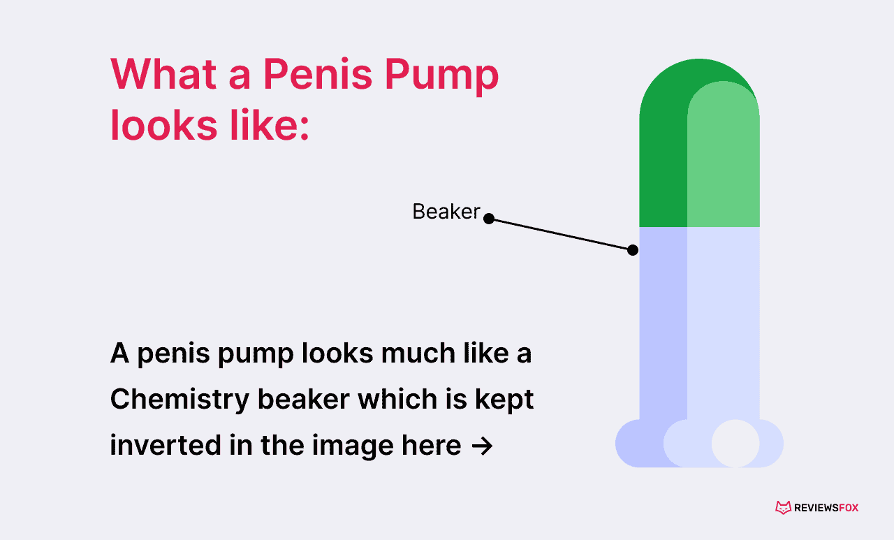 Safe penis pumping