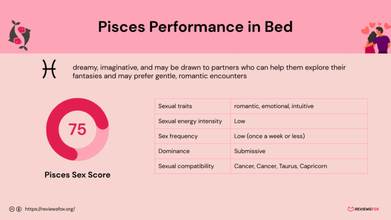 Are Pisces Good in Bed?