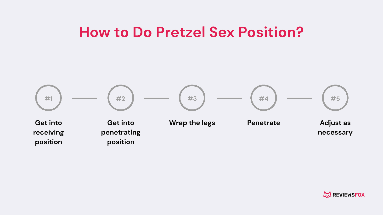 How to do Pretzel sex position