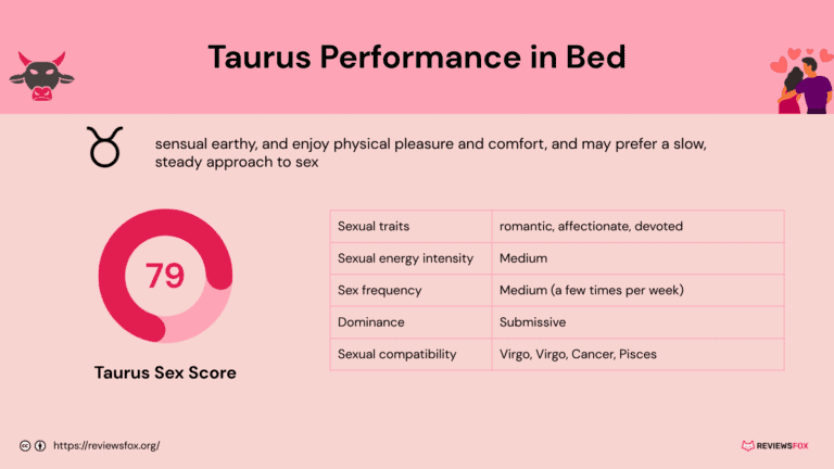 Are Taurus Good in Bed?