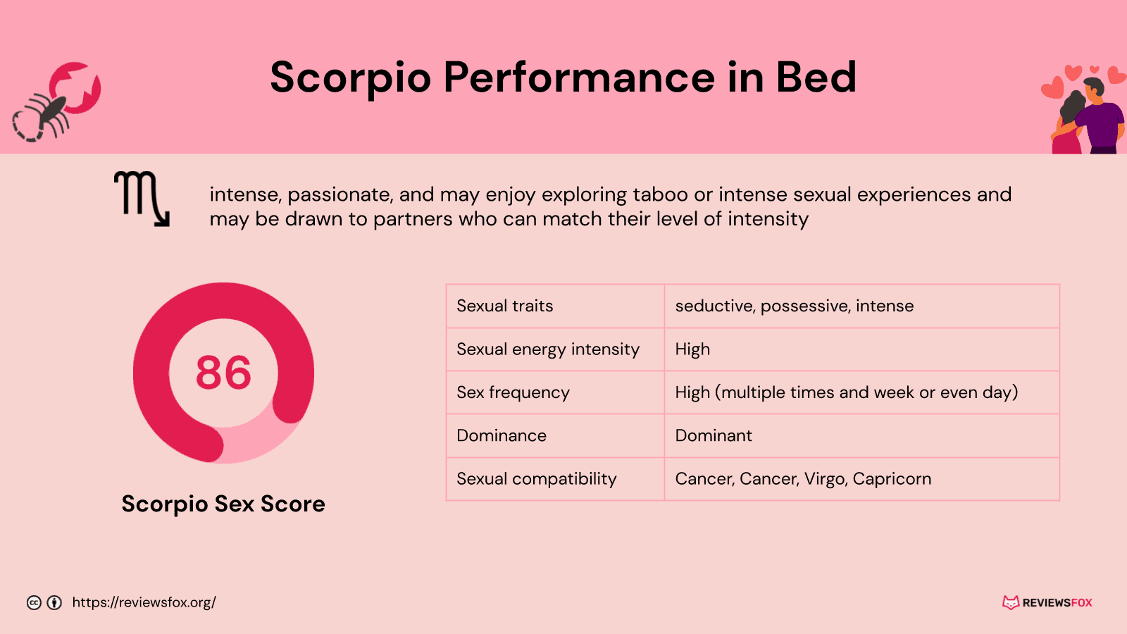 Are Scorpio Good in Bed?