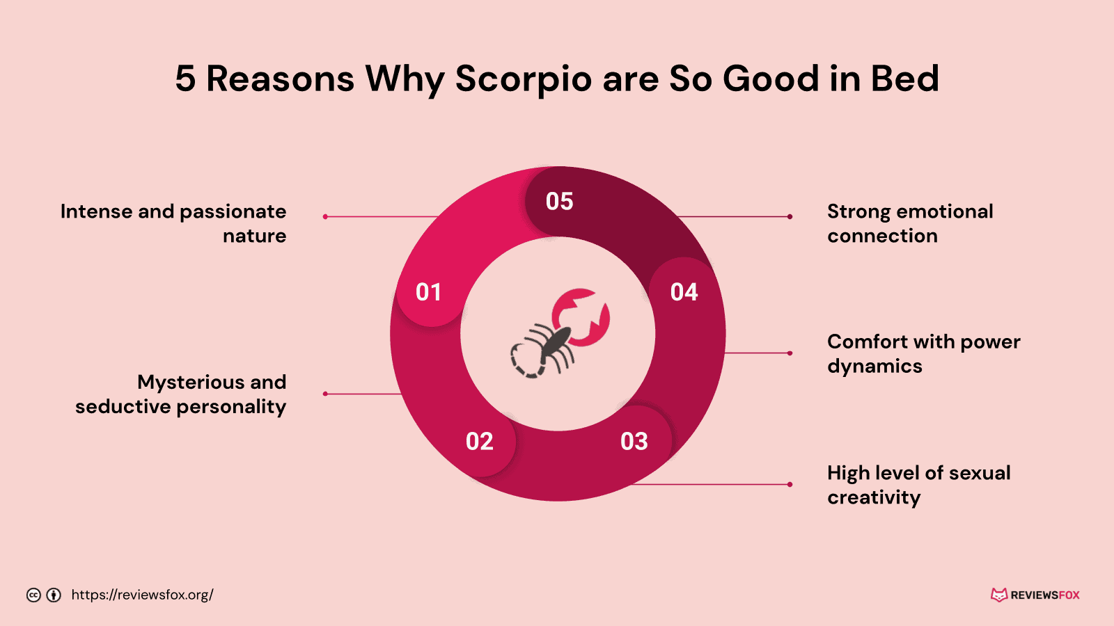 Why are Scorpio So Good in Bed?