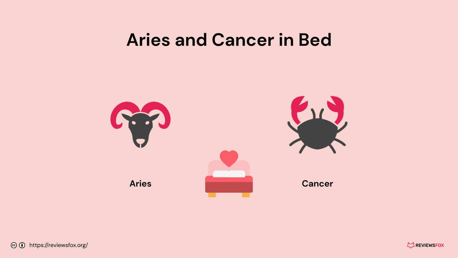 Aries and Cancer in bed