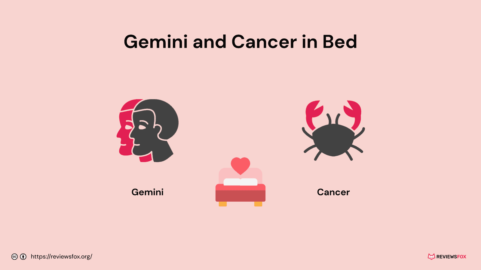 Gemini and Cancer in bed