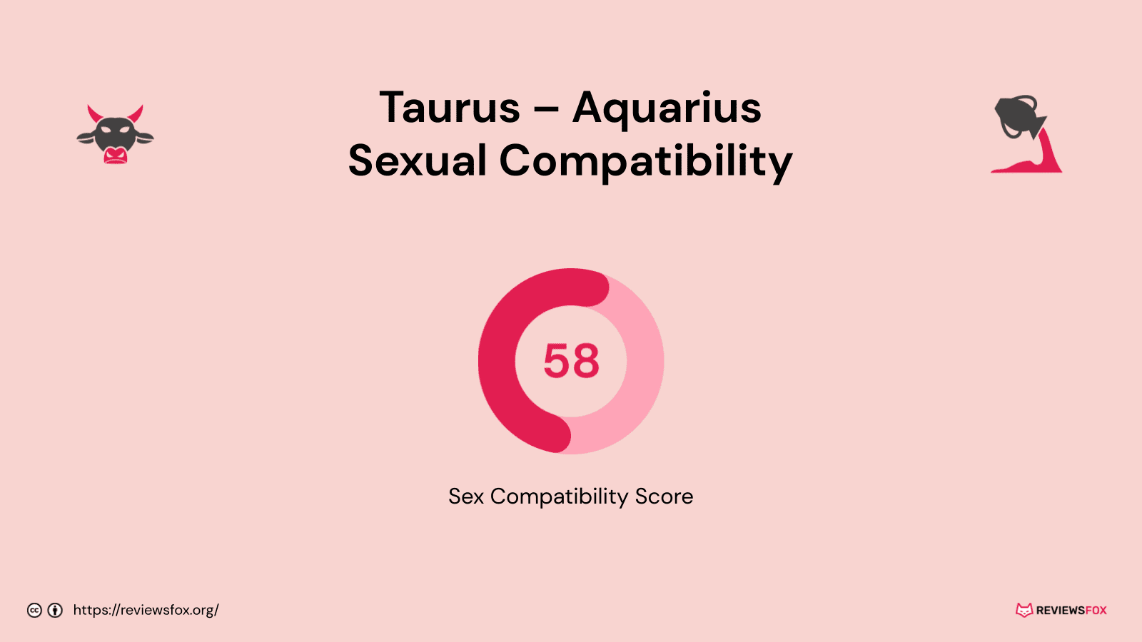 Taurus and Aquarius sexual compatibility