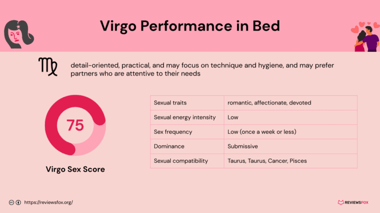 Are Virgo Good in Bed?