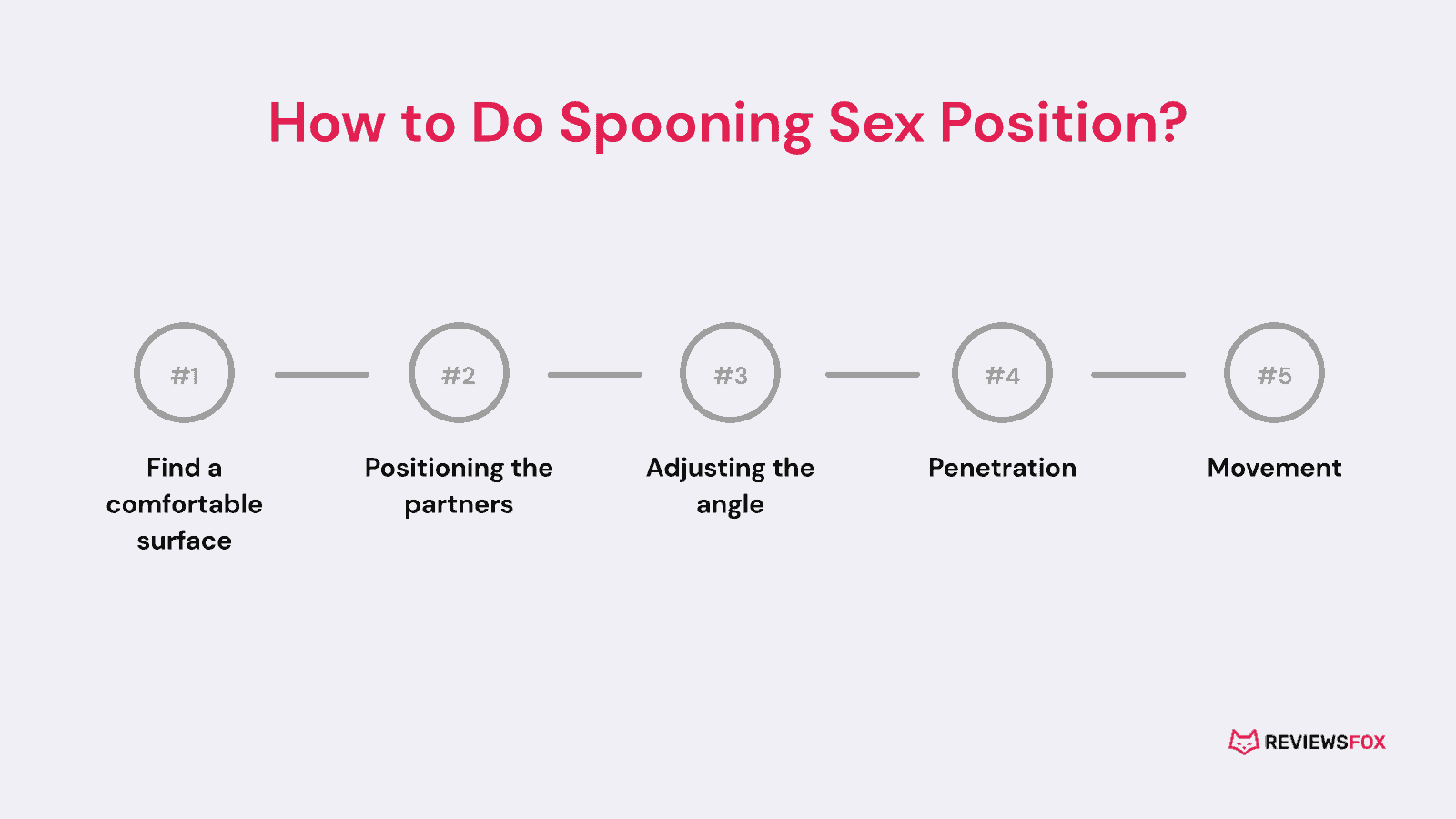 How to do Spooning sex position