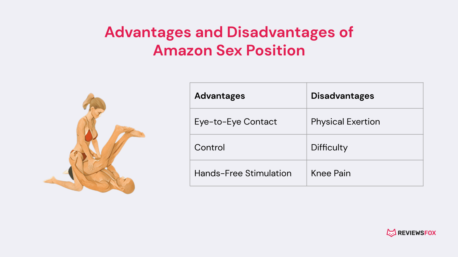 advantages and disadvantages of Amazon sex position