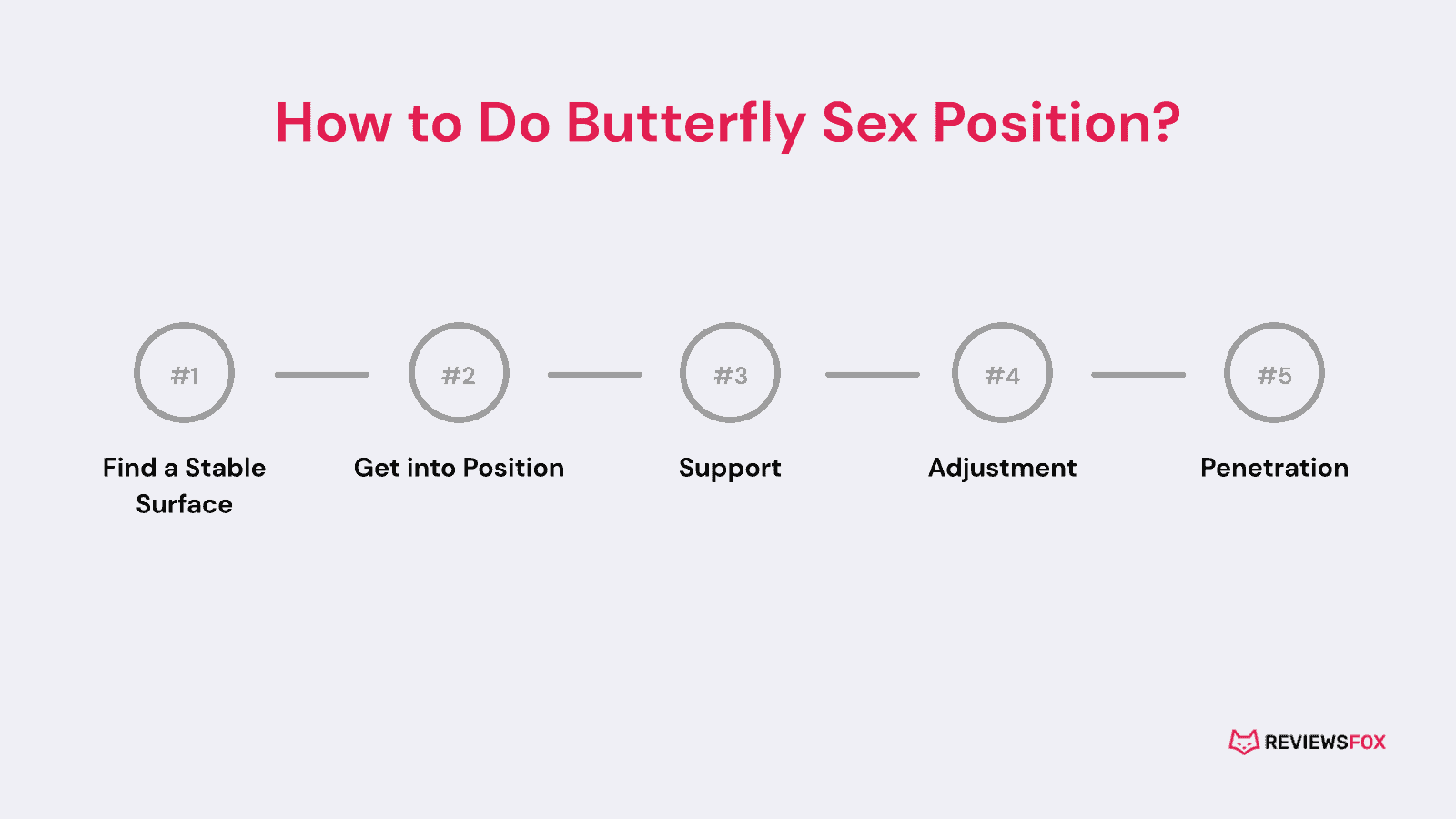 How to do Butterfly sex position