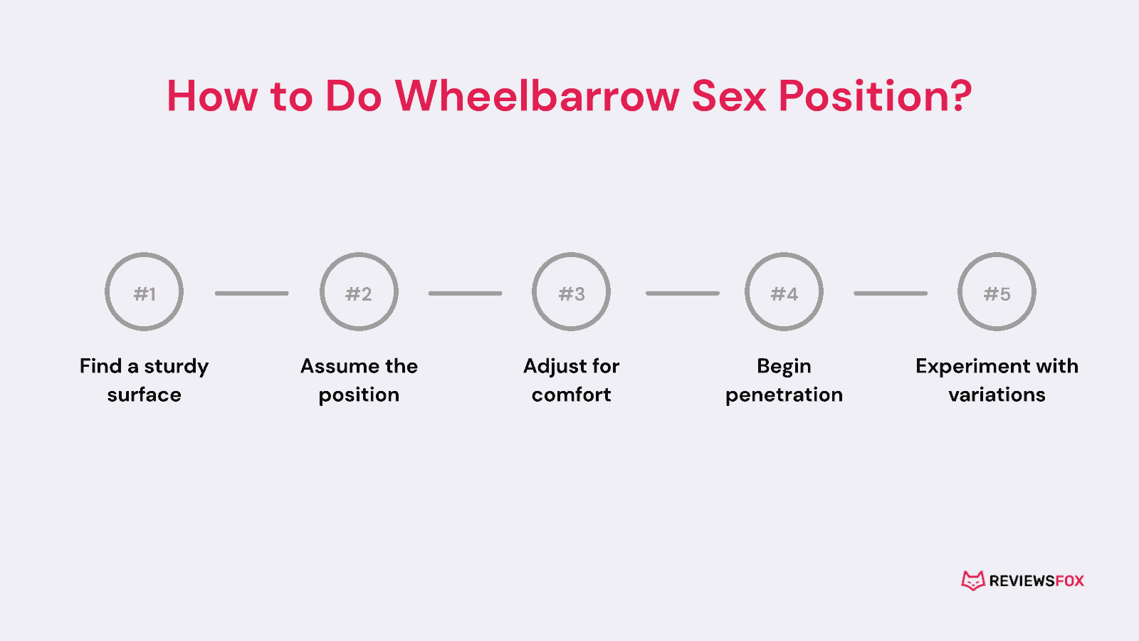 How to do Wheelbarrow sex position
