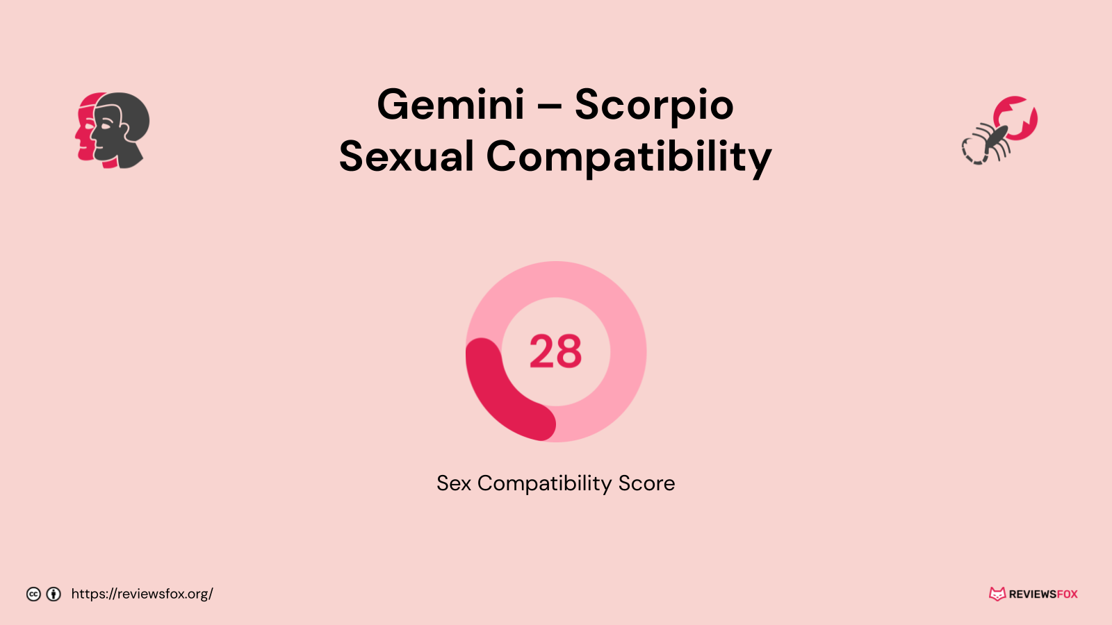 Gemini and Scorpio sexual compatibility